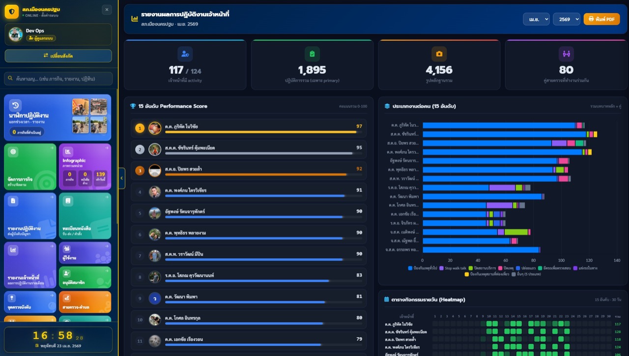 Performance Score Board — จัดอันดับเจ้าหน้าที่