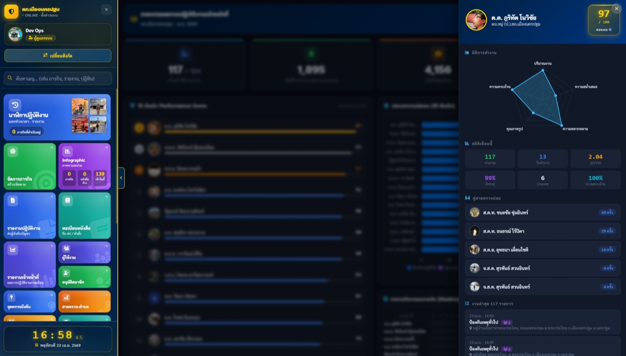 Officer Profile — Radar Chart และสถิติรายบุคคล